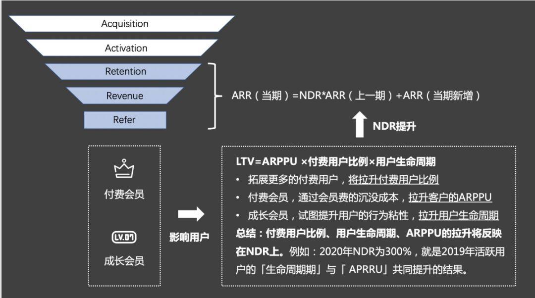 万字长文 | 史上最全的付费会员体系分析