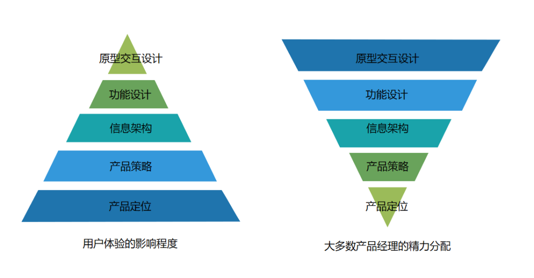 产品定位和产品策略（一）