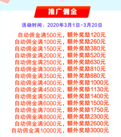 深度解析：知识付费分销平台是怎样赚钱的？