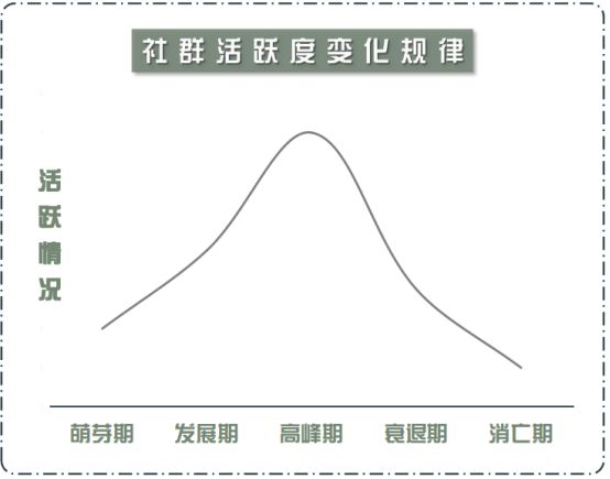 社群运营KPI考核指标都有哪些？高效完成指标的人其实都有一套默认的工作流程