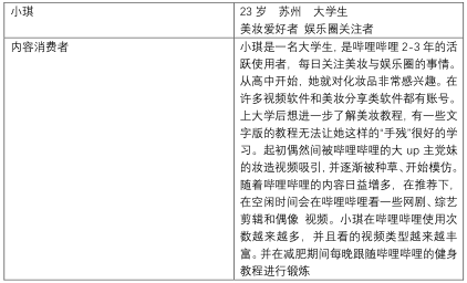 产品分析 | 哔哩哔哩－与年轻人一同驶向星辰大海