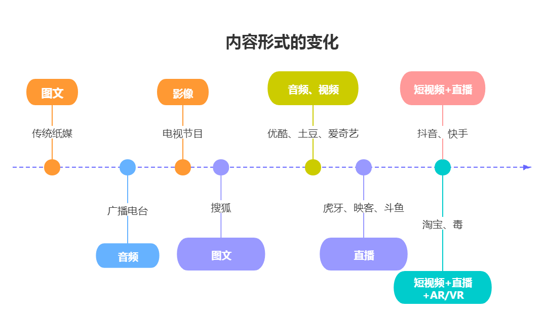 互联网内容电商兴起，背后的价值是什么？