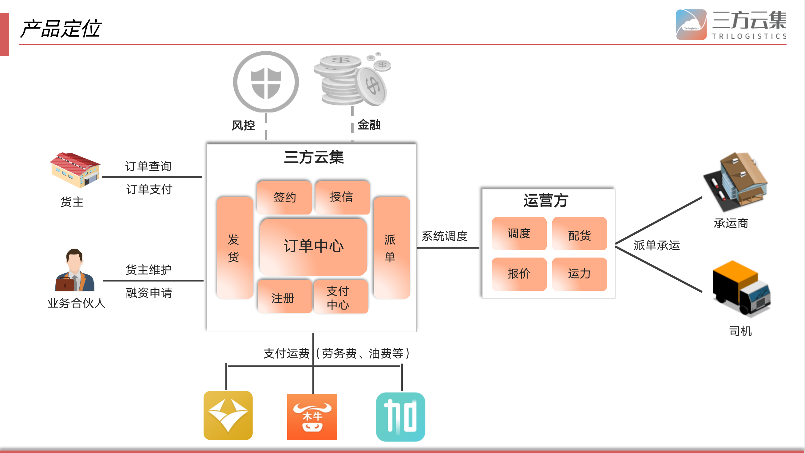 2B产品设计：2B产品经理做的那些2B事