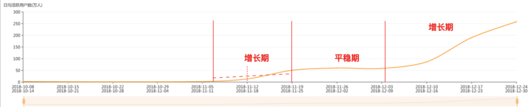 如何建立以数据为导向的设计体系？