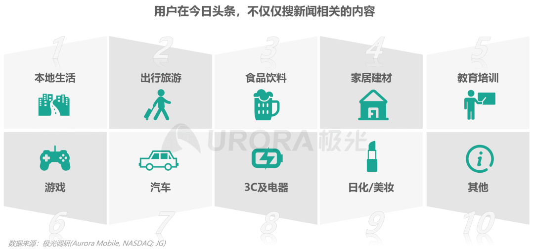 数据报告 | 内容生态搜索趋势研究报告