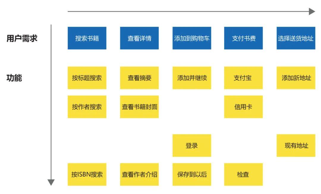 如何将用户需求转化为MVP功能？