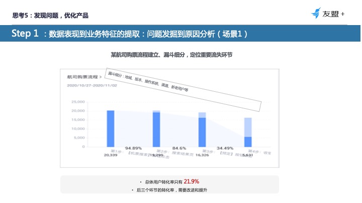 如何从“用户视角”构建数据分析体系