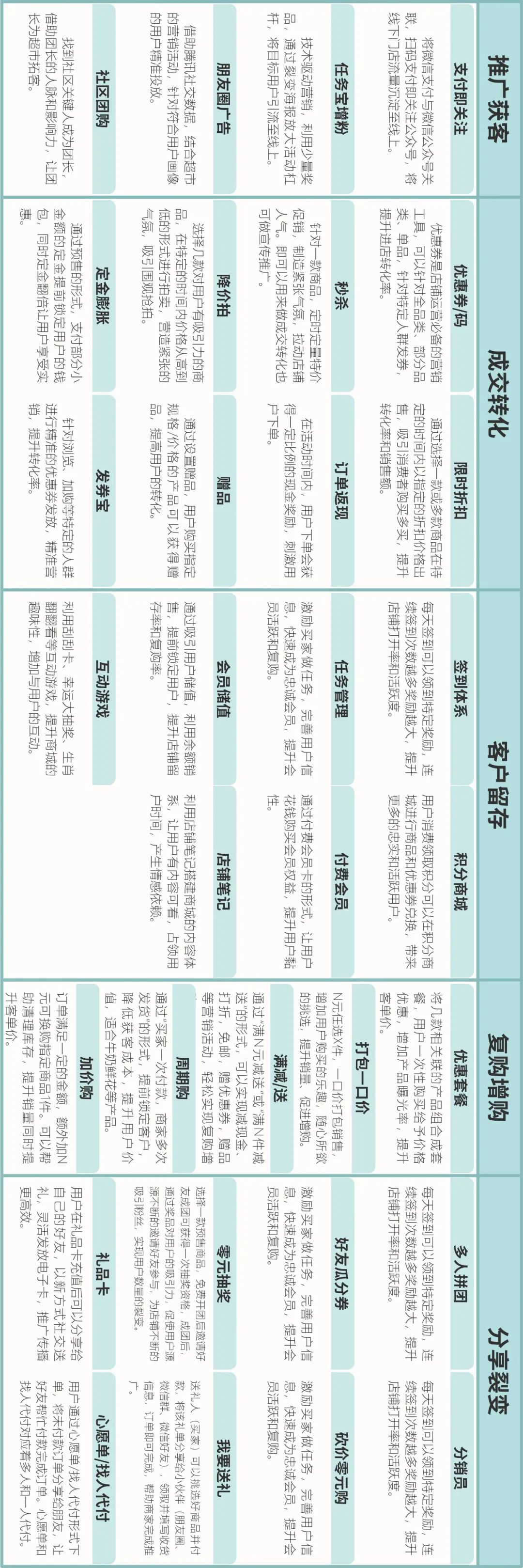 线上活动运营执行手册