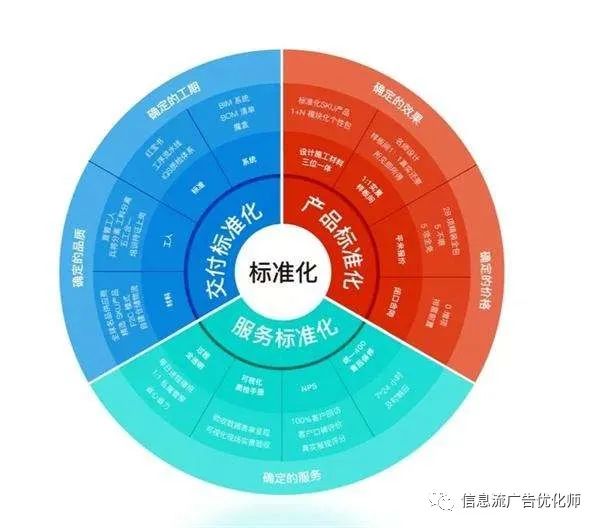 信息流广告趋势----产品化思维是成功关键