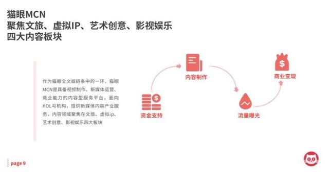 旅游博主也能带货千万，KOL的未来是效果广告 | 专访猫眼视频MCN