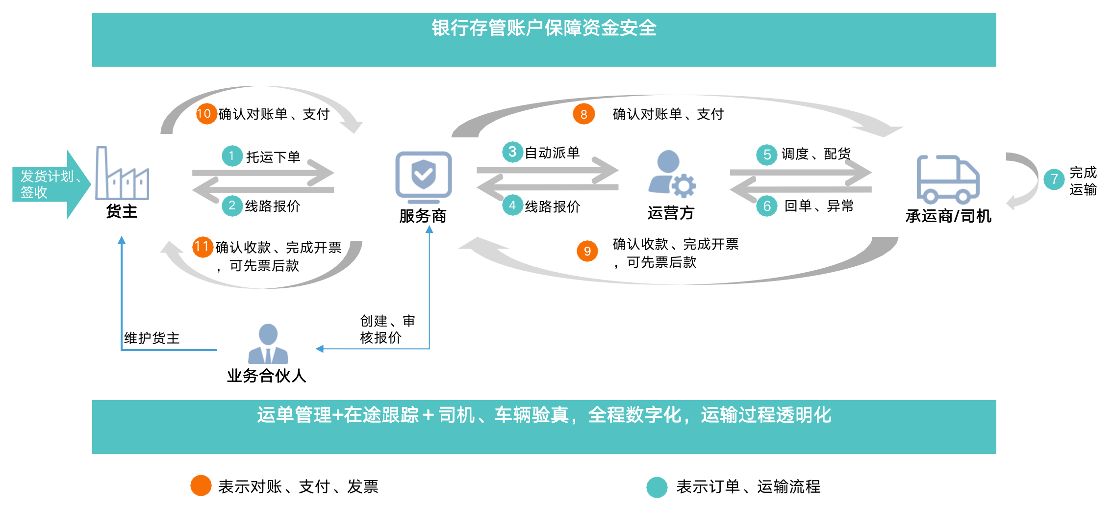 2B产品设计：2B产品经理做的那些2B事