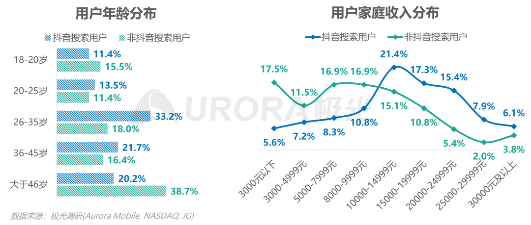 数据报告 | 内容生态搜索趋势研究报告