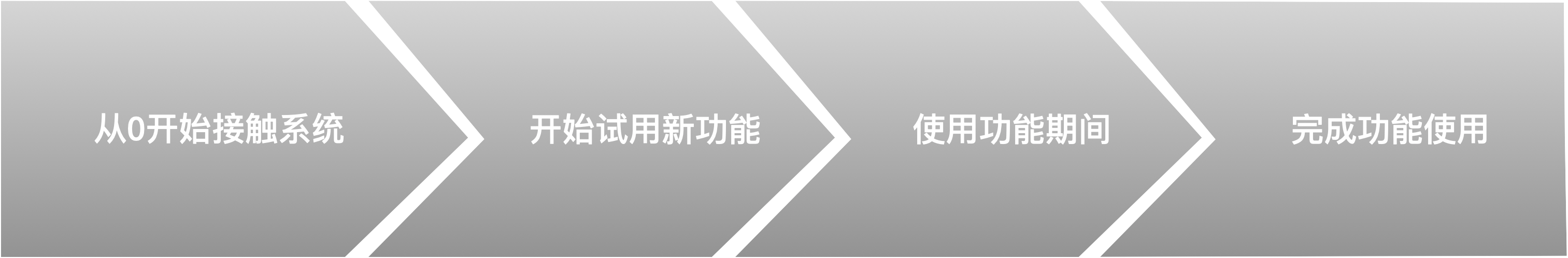 新手互联网产品设计知识要点