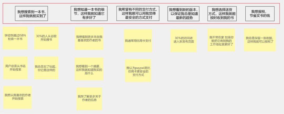 如何将用户需求转化为MVP功能？