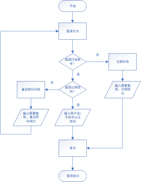 大学生在线职业教育平台“HiU”的产品需求文档