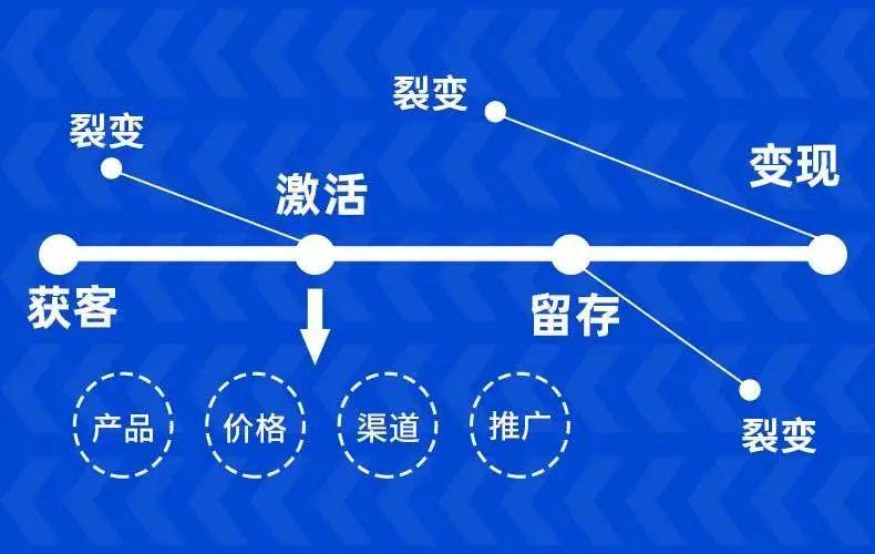 战术篇：用营销思维拆解企业微信社群运营