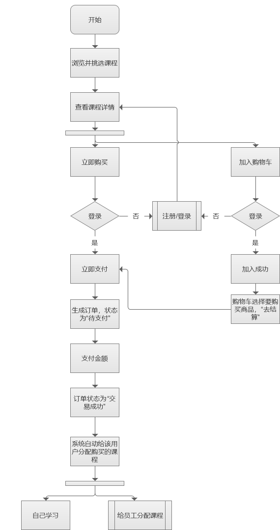 小公司产品经理：如何改善“野路子”，构建自己的方法论？