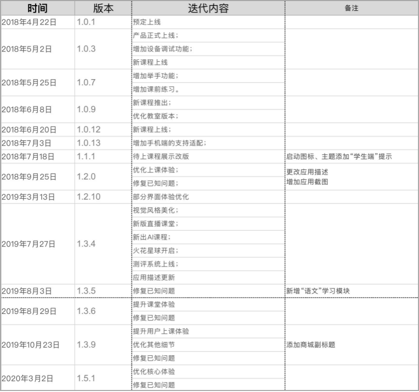 「火花思维」如何在数学思维赛道中脱颖而出？