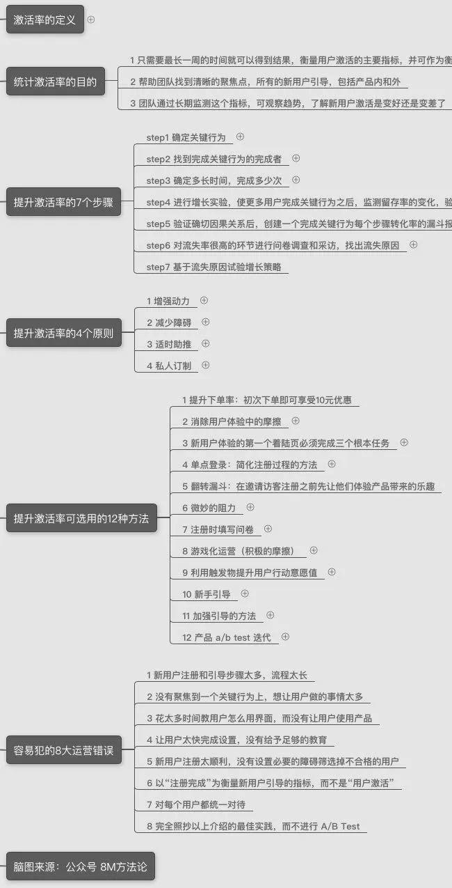 零基础，转行运营的面试技巧