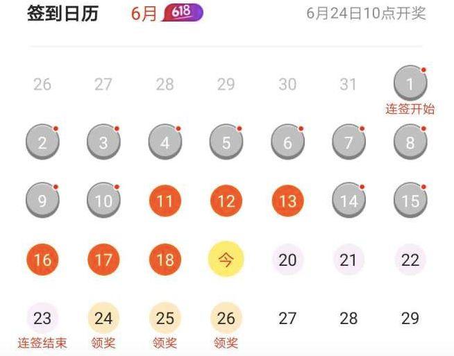 纯干货 | 如何通过签到功能提升新增、活跃和收入