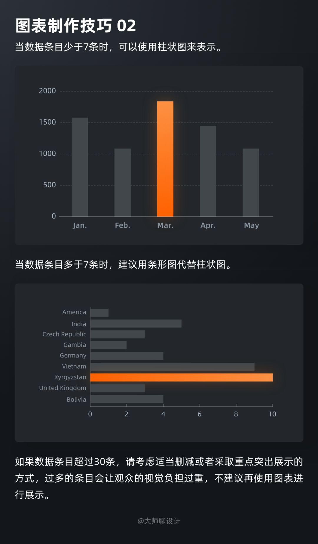 重磅揭秘 | 怎样写出浏览量10万+的教程类文章