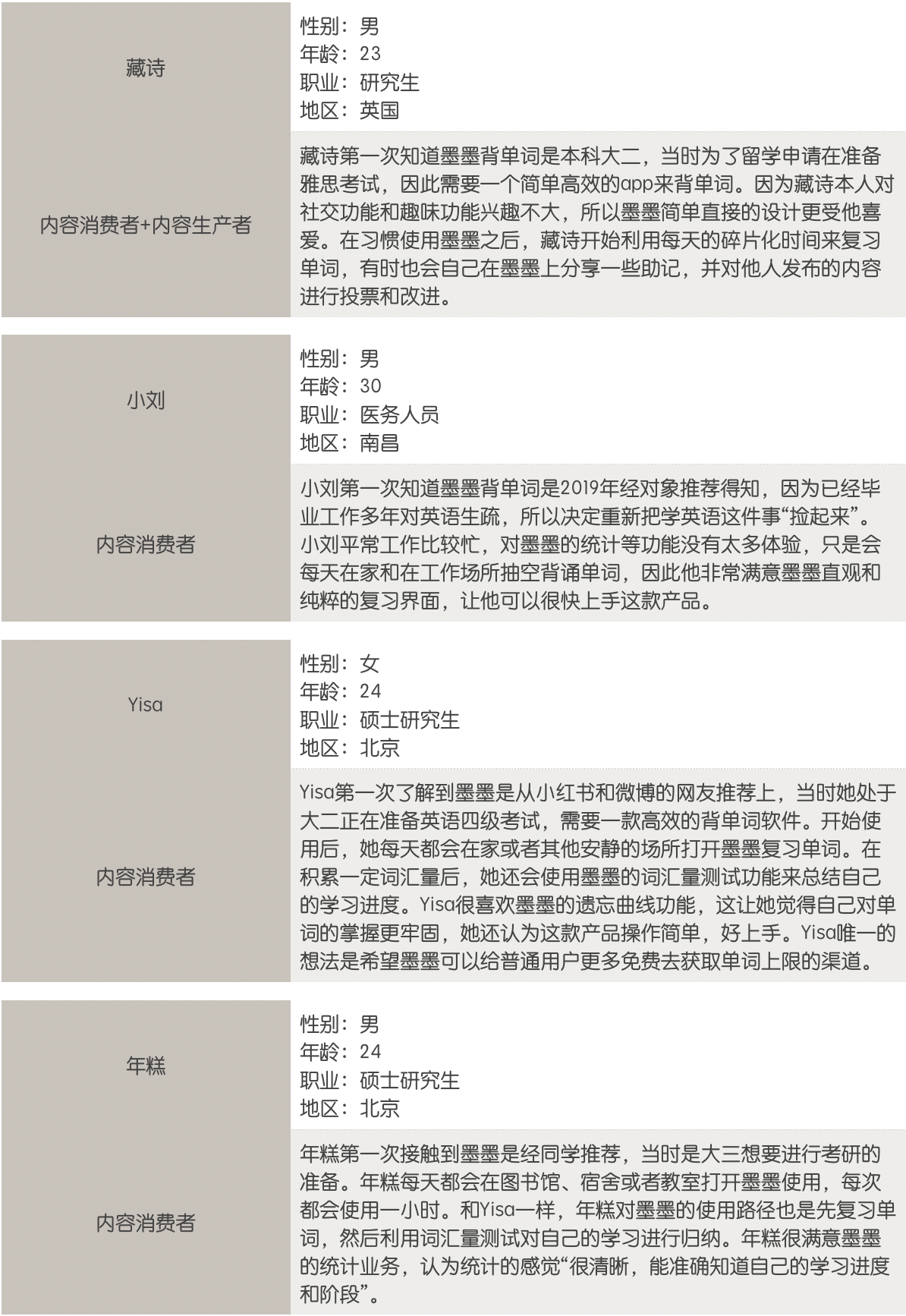 墨墨背单词：专注、专业、高效的英语学习之路