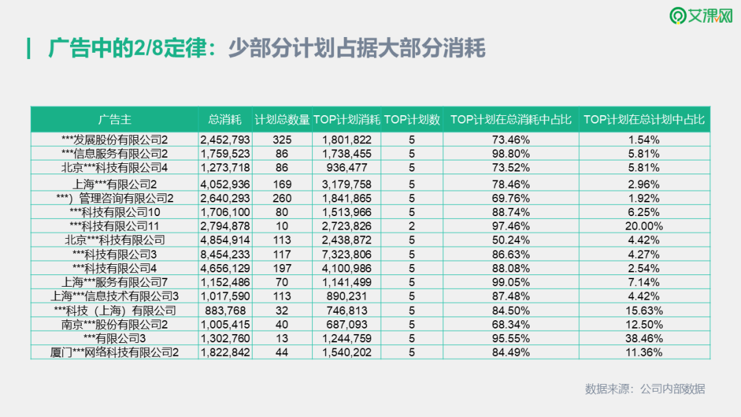 在信息流投放中，1条计划如何扛起整个账户效果？