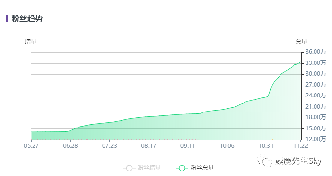 模仿小红书KOL能成为小红书KOL吗？