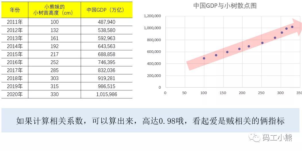 相关分析法 - 基本原理、是什么意思、适用条件大全