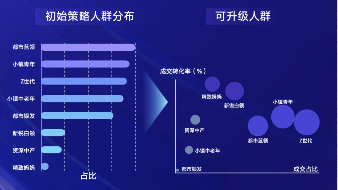 2022年抖音618营销品牌如何玩转？三分钟读懂！