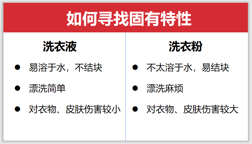 加1句文案，就能赚1万，半年销量翻番？小公司逆袭案例分析