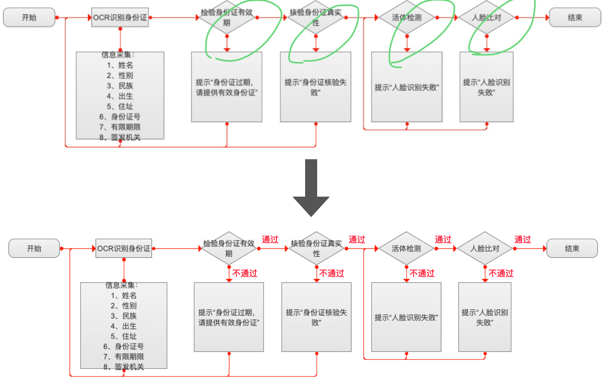 5个步骤，绘制高质量的业务流程图