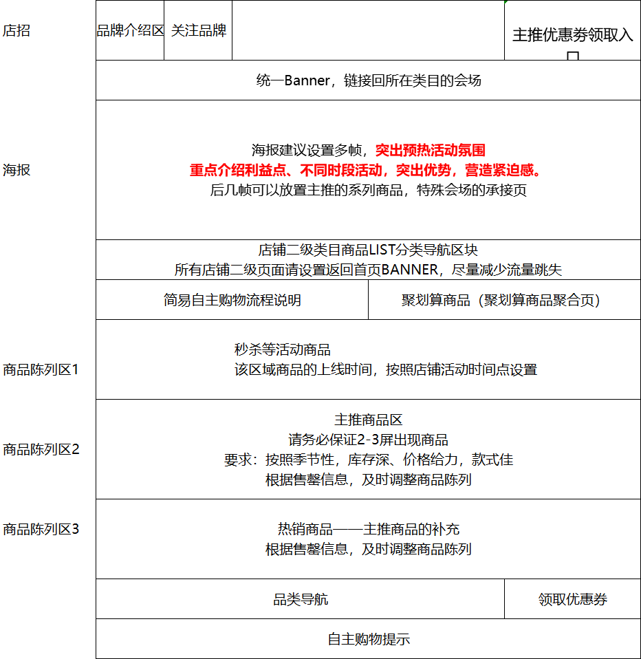 从点到面了解活动运营全思路