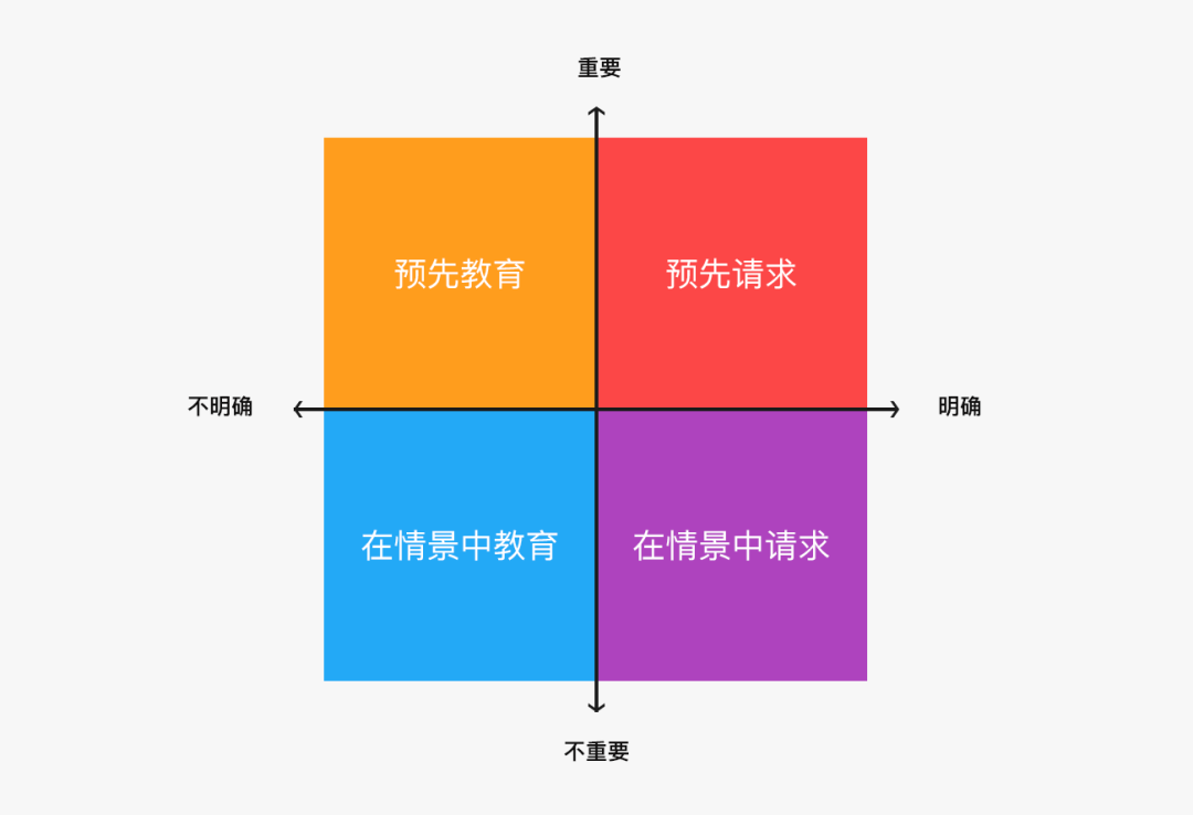 打动用户内心？权限获取页面可以这样设计