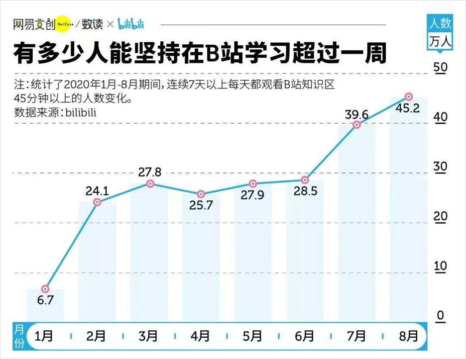 马保国算什么，B站知识区才是真的“不讲武德”