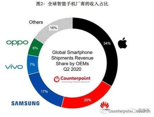 避开营销中的常见误区，才能有效设计营销策略