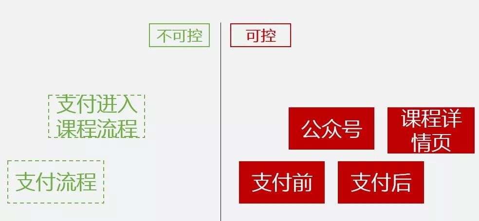 人人可复制！35%转化率引流训练营实操模版首公开！