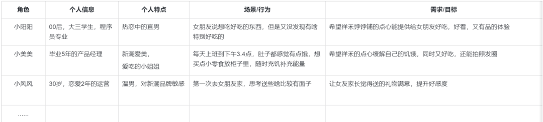 6500字拆解祥禾饽饽铺全用户增长体系，老品牌崛起了