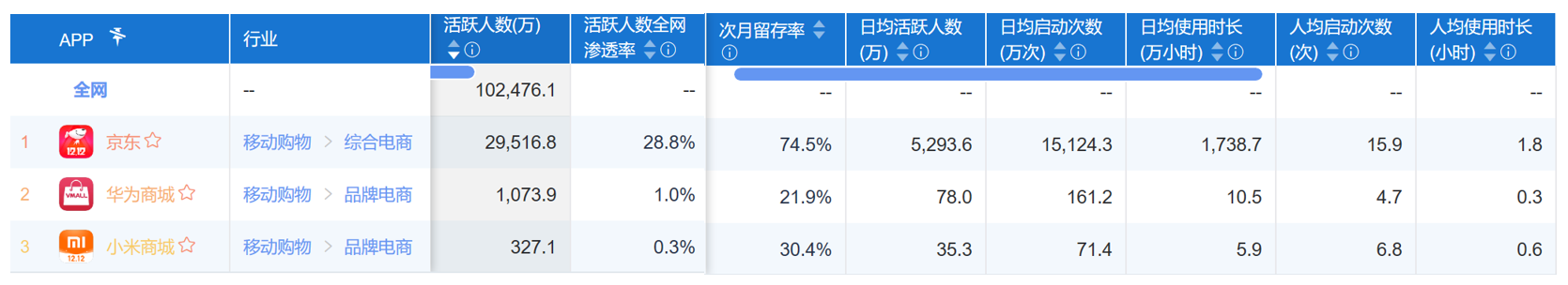 华为商城移动端产品体验报告：学习中超越，需要更大的创新