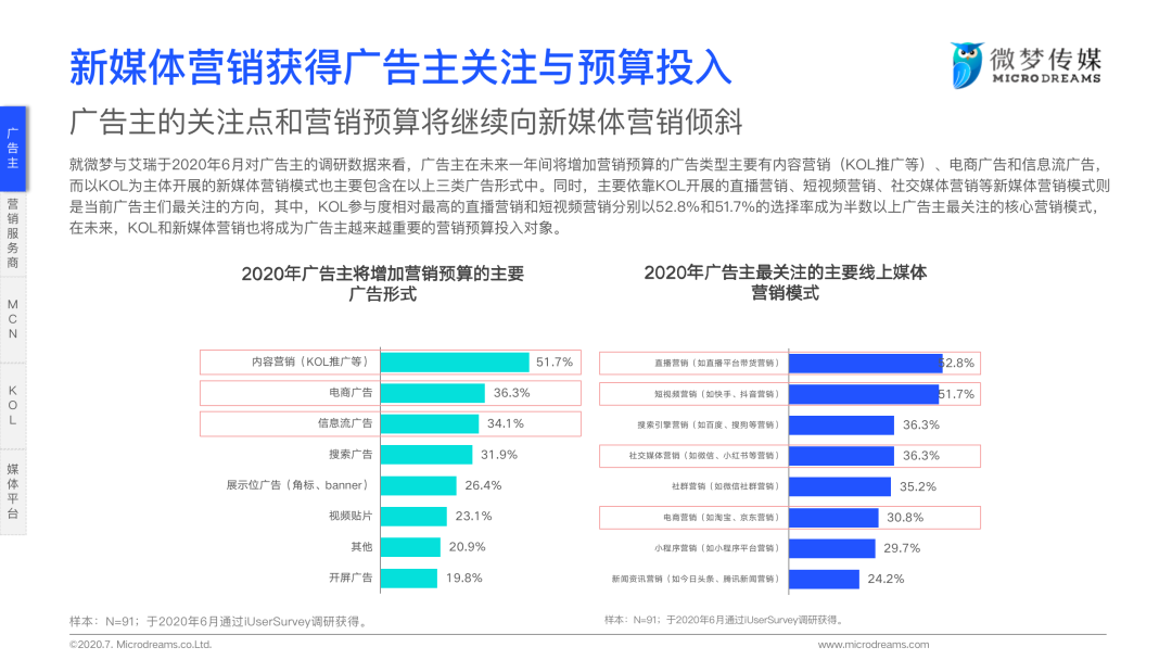 2020年中国新媒体营销策略白皮书