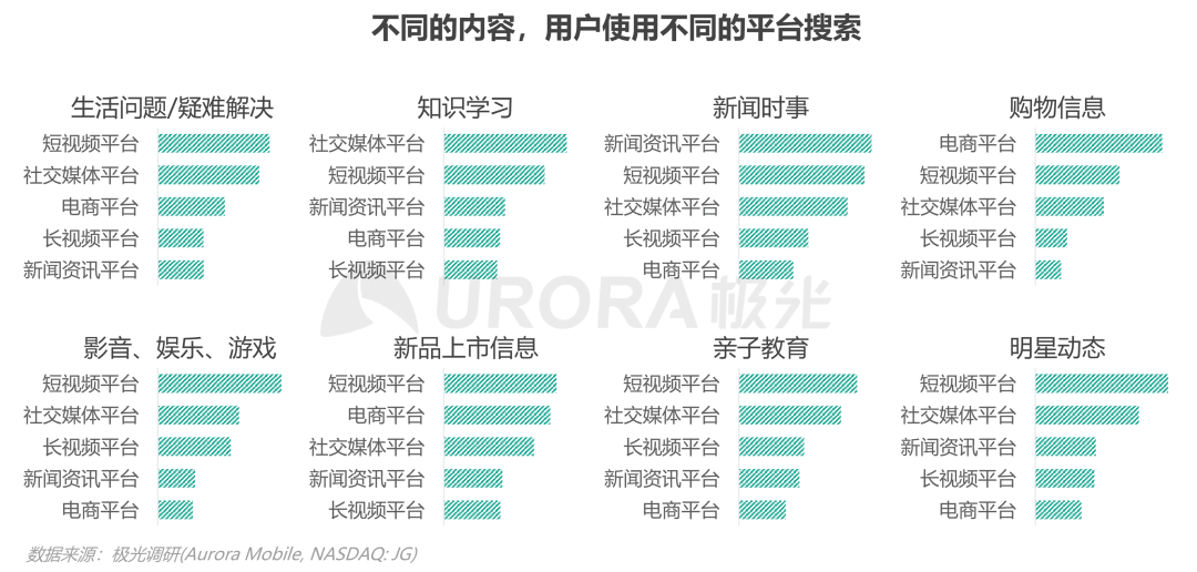 数据报告 | 内容生态搜索趋势研究报告