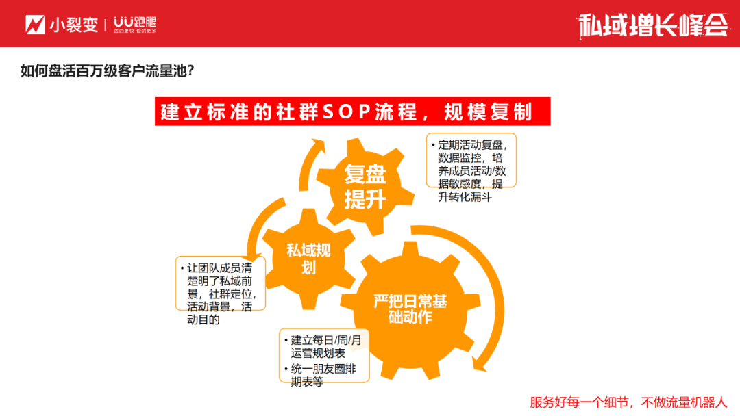 从经营流量到经营用户，UU跑腿如何通过社群盘活百万私域？