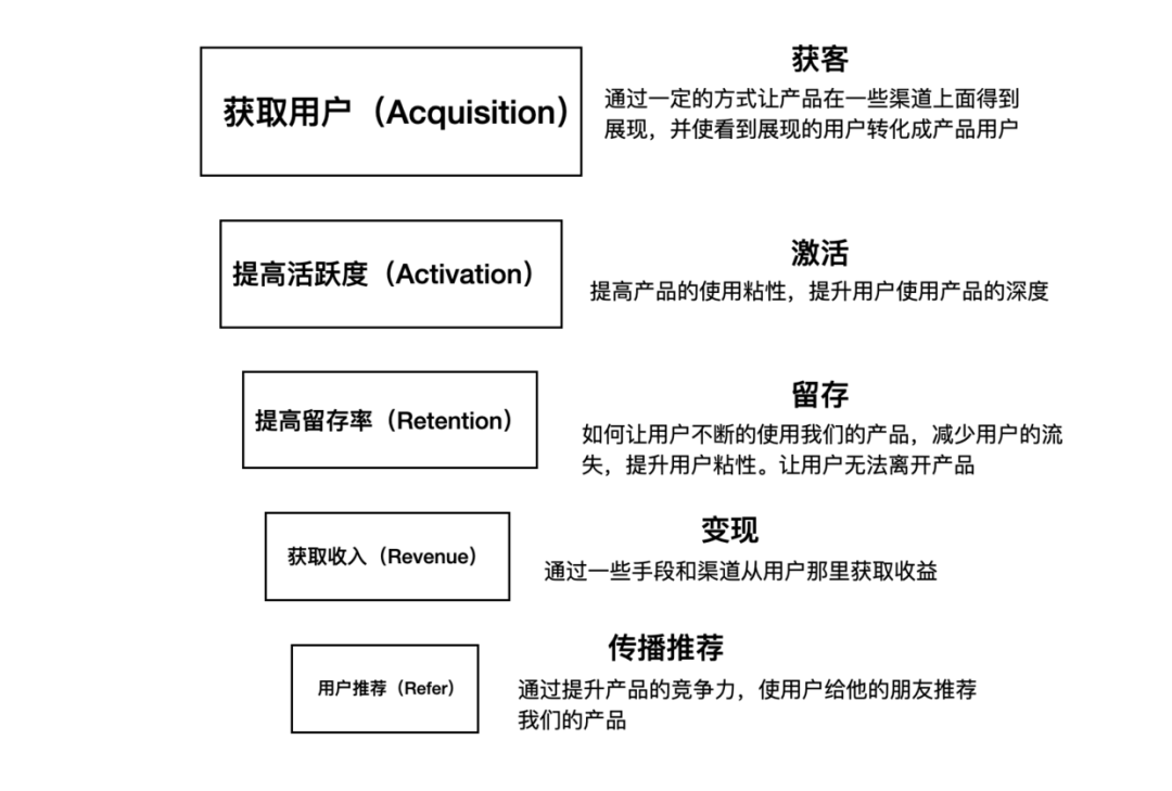 如何建立以数据为导向的设计体系？