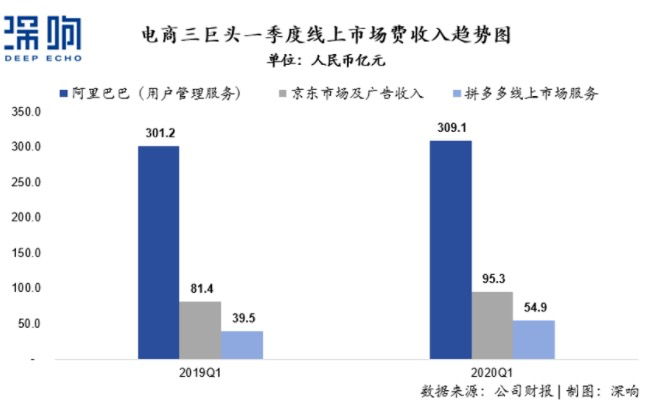 透视互联网的灵魂，详解广告新变局