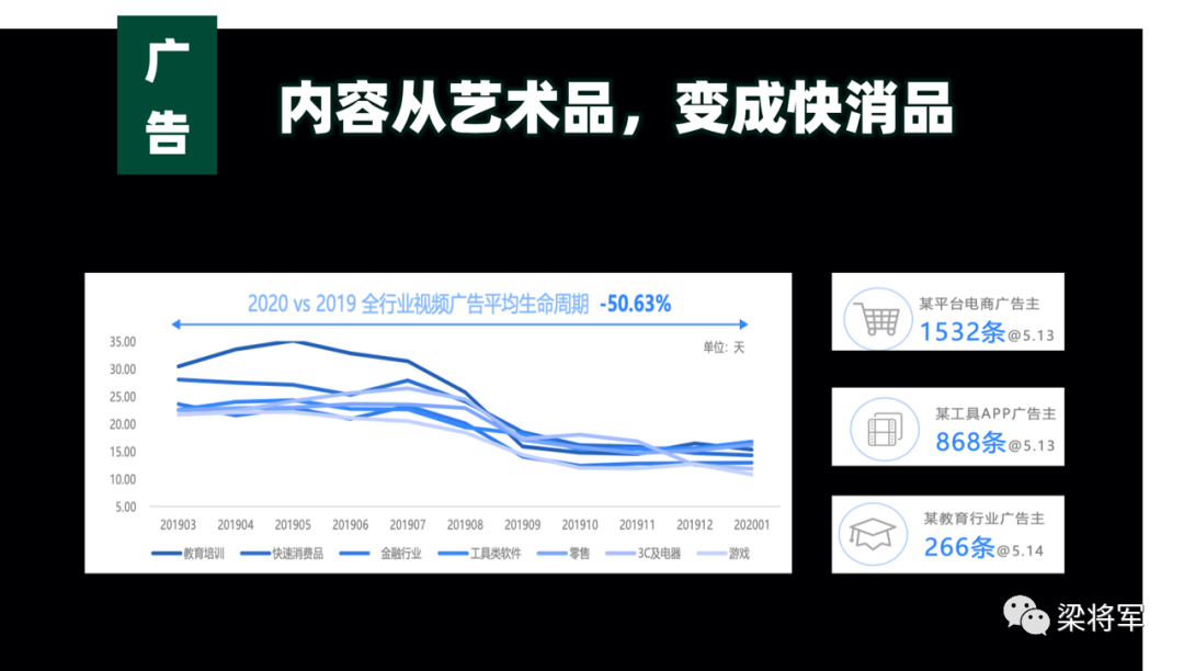 内容的下一个十年：放弃内容营销，开启内容战略