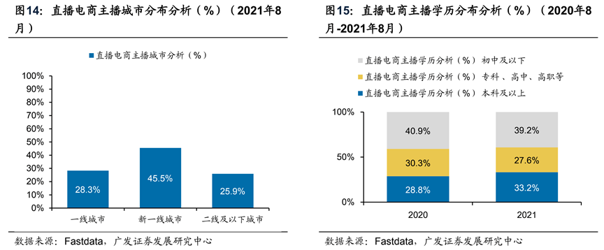 2022短视频电商行业报告新鲜出炉，值得关注的都在这！