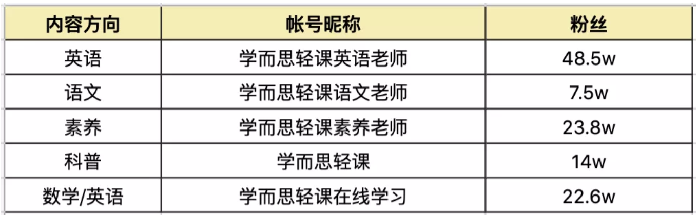 “教育+短视频”的未来，除了做抖音快手账号，还能干点啥？