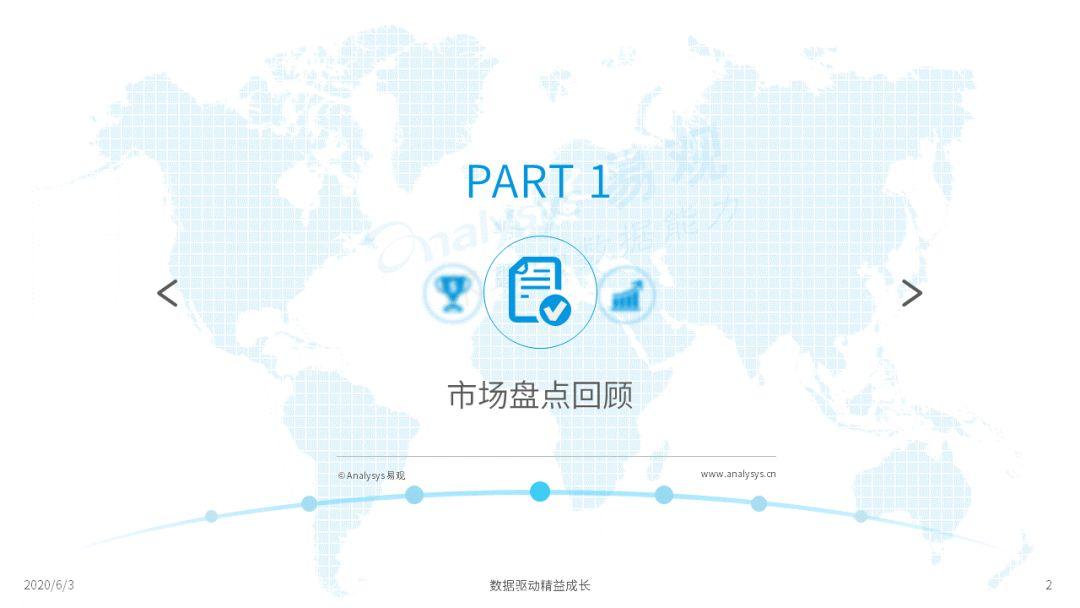 2020中国社会化媒体营销市场分析报告