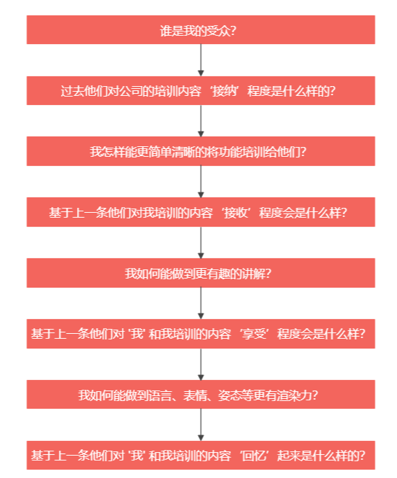 产品经理可以如何利用非产品工作自我提升？