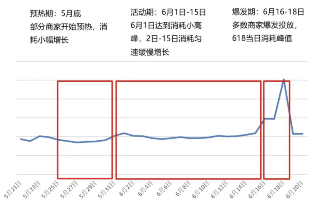 2022年抖音618营销品牌如何玩转？三分钟读懂！